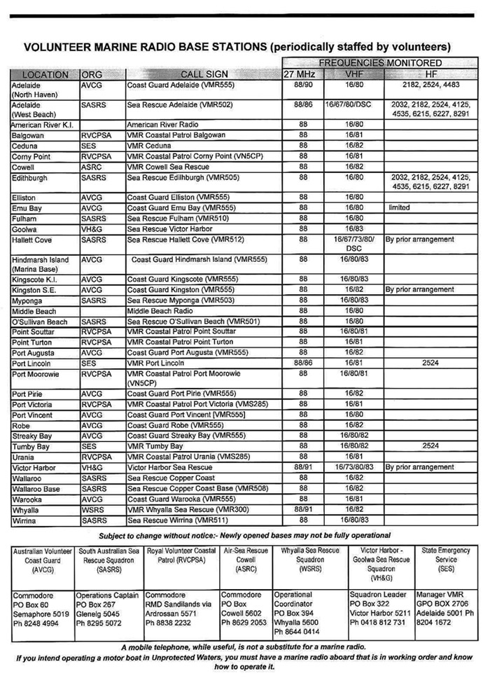 Coast Radio Stations